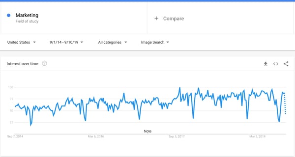 google trends marketing